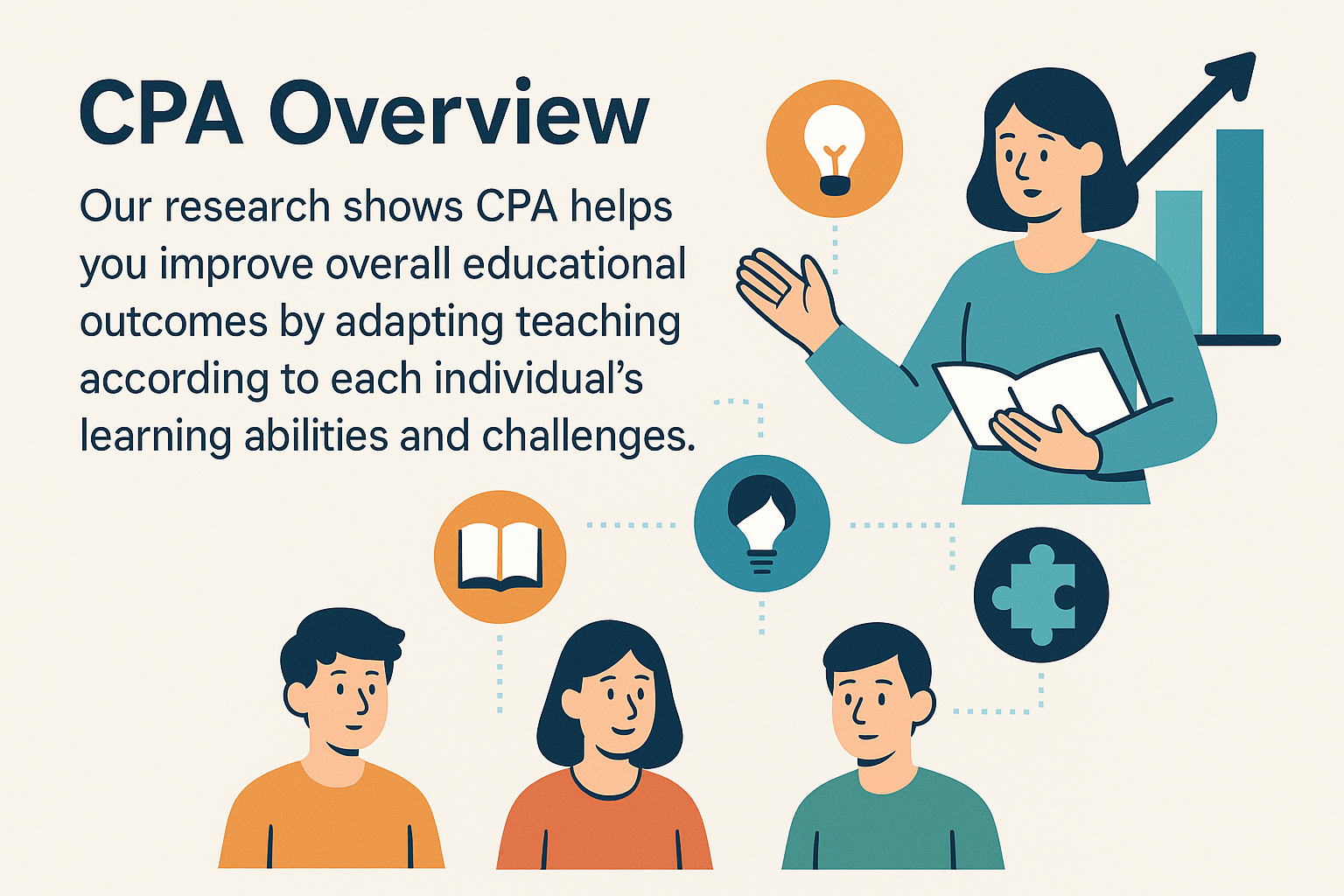 CPA Overview