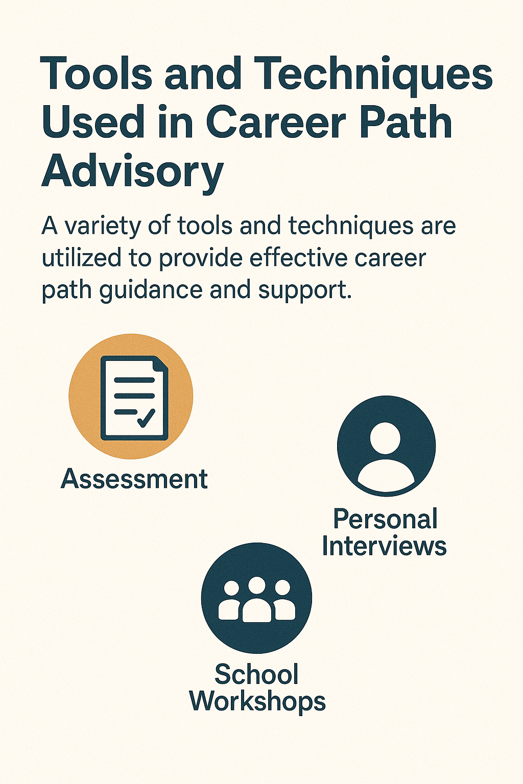 Tools and Techniques Used in Career Path Advisory
